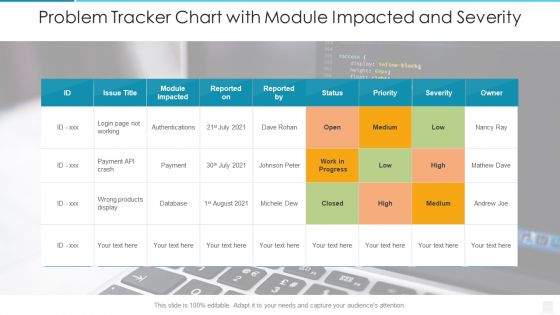 Problem Tracker Chart With Module Impacted And Severity Template PDF Problem Tracker Chart With Module Impacted And Severity Template PDF