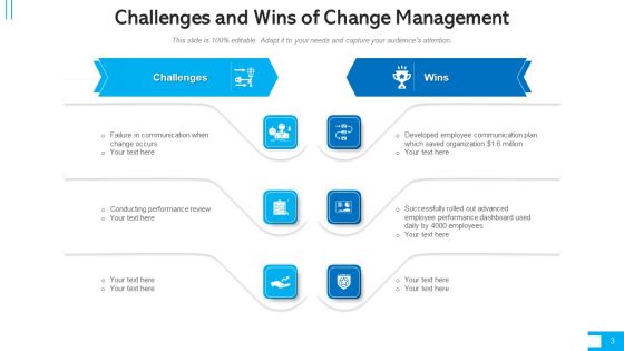 Problems And Opportunities Developed Ppt PowerPoint Presentation Complete Deck With Slides