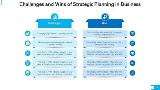 Problems And Opportunities Developed Ppt PowerPoint Presentation Complete Deck With Slides