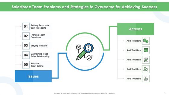 Problems And Strategies To Overcome Risk Mitigation Ppt PowerPoint Presentation Complete Deck With Slides