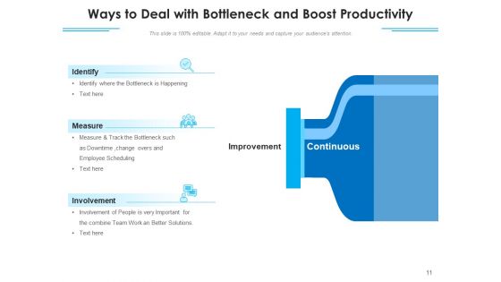 Problems Business Management Ppt PowerPoint Presentation Complete Deck