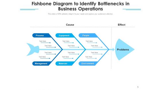 Problems Business Management Ppt PowerPoint Presentation Complete Deck