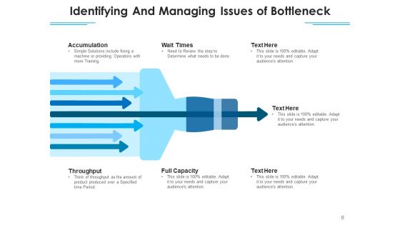 Problems Business Management Ppt PowerPoint Presentation Complete Deck