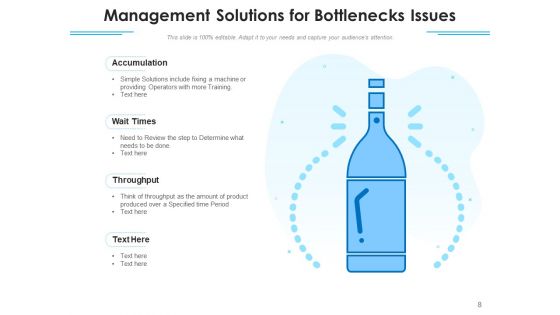 Problems Business Management Ppt PowerPoint Presentation Complete Deck