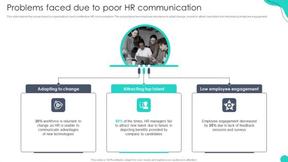 Problems Faced Due To Poor HR Communication Optimizing HR Communication Strategies Pictures PDF