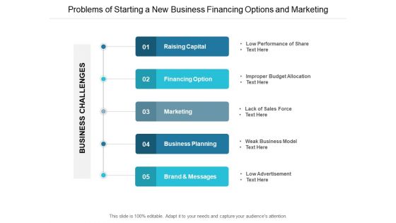 Problems Of Starting A New Business Financing Options And Marketing Ppt PowerPoint Presentation Inspiration Designs Download