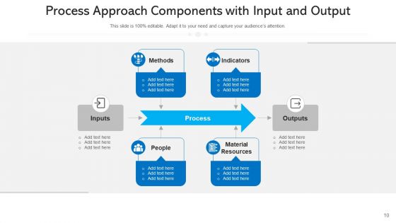 Procedural Approach Organizational Hierarchy Ppt PowerPoint Presentation Complete Deck With Slides