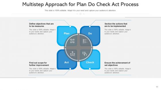 Procedural Approach Organizational Hierarchy Ppt PowerPoint Presentation Complete Deck With Slides