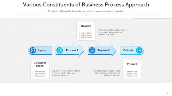 Procedural Approach Organizational Hierarchy Ppt PowerPoint Presentation Complete Deck With Slides
