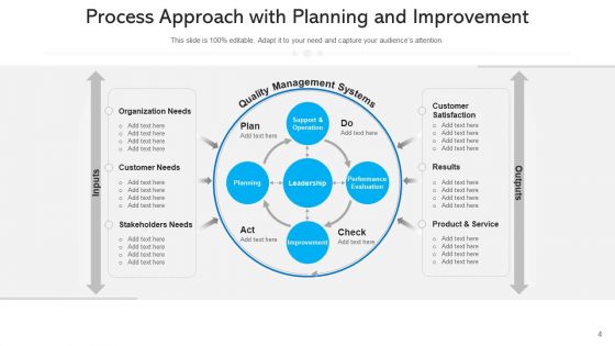Procedural Approach Organizational Hierarchy Ppt PowerPoint Presentation Complete Deck With Slides