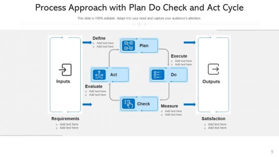 Procedural Approach Organizational Hierarchy Ppt PowerPoint Presentation Complete Deck With Slides