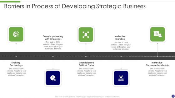 Procedural Barriers Ppt PowerPoint Presentation Complete Deck With Slides