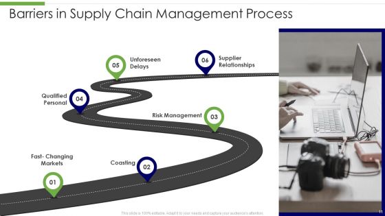 Procedural Barriers Ppt PowerPoint Presentation Complete Deck With Slides