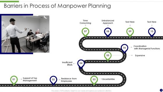 Procedural Barriers Ppt PowerPoint Presentation Complete Deck With Slides