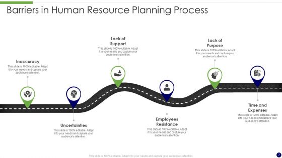 Procedural Barriers Ppt PowerPoint Presentation Complete Deck With Slides