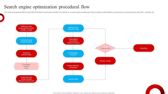 Procedural Flow Wd Ppt PowerPoint Presentation Complete Deck With Slides
