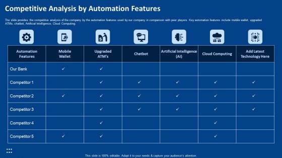 Procedure Advancements Banking Department Competitive Analysis By Automation Features Clipart PDF