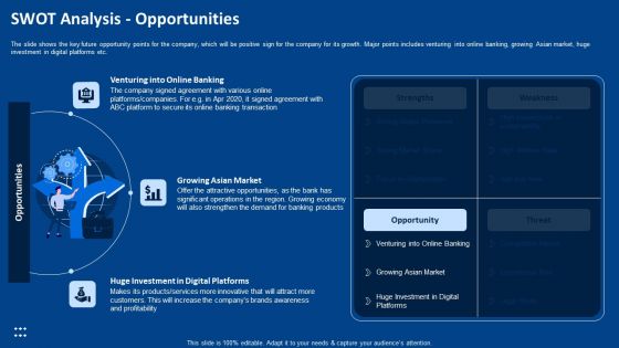 Procedure Advancements Banking Department SWOT Analysis Opportunities Sample PDF