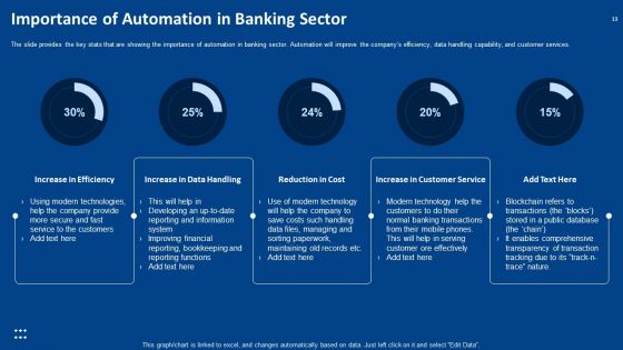 Procedure Advancements In Banking Department Ppt PowerPoint Presentation Complete Deck With Slides