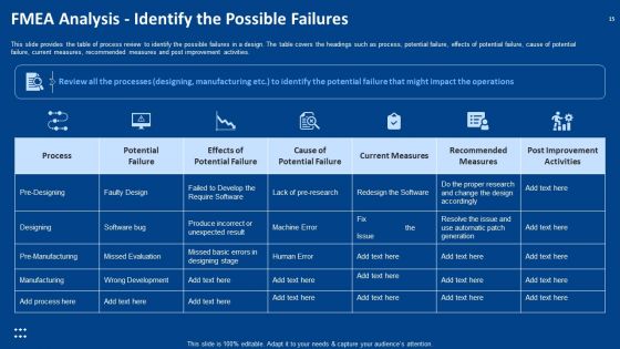Procedure Advancements In Banking Department Ppt PowerPoint Presentation Complete Deck With Slides