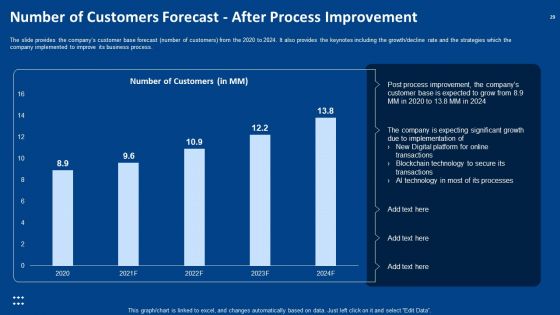 Procedure Advancements In Banking Department Ppt PowerPoint Presentation Complete Deck With Slides