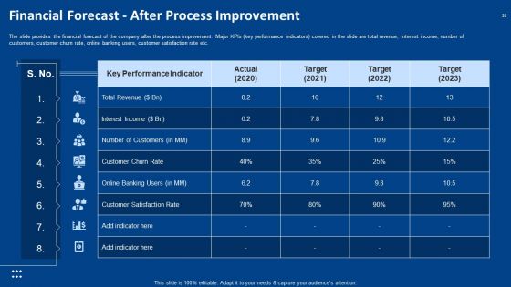 Procedure Advancements In Banking Department Ppt PowerPoint Presentation Complete Deck With Slides