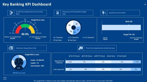 Procedure Advancements In Banking Department Ppt PowerPoint Presentation Complete Deck With Slides