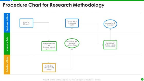 Procedure Chart Ppt PowerPoint Presentation Complete With Slides