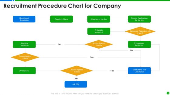 Procedure Chart Ppt PowerPoint Presentation Complete With Slides