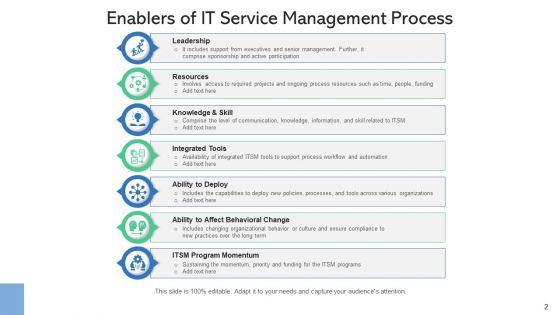 Procedure Factors Management Process Ppt PowerPoint Presentation Complete Deck