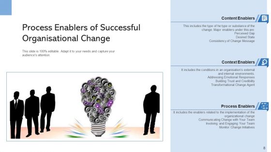 Procedure Factors Management Process Ppt PowerPoint Presentation Complete Deck