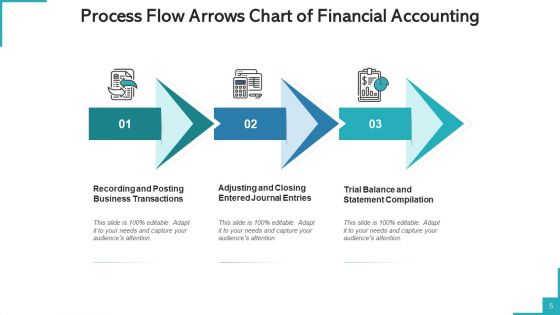 Procedure Flow Diagram Arrows Investment Goals Ppt PowerPoint Presentation Complete Deck With Slides