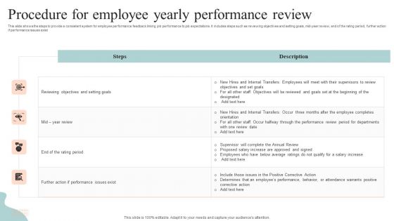 Procedure For Employee Yearly Performance Review Introduction PDF