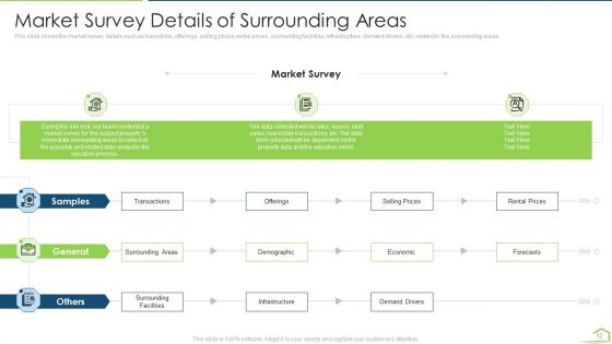Procedure For Land Estimation And Examination Ppt PowerPoint Presentation Complete Deck With Slides