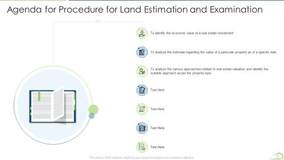 Procedure For Land Estimation And Examination Ppt PowerPoint Presentation Complete Deck With Slides