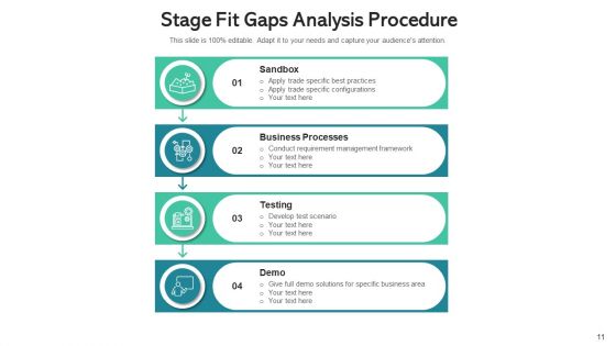 Procedure Gaps Roadmap Initiatives Ppt PowerPoint Presentation Complete Deck With Slides
