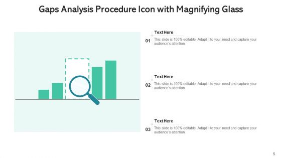 Procedure Gaps Roadmap Initiatives Ppt PowerPoint Presentation Complete Deck With Slides