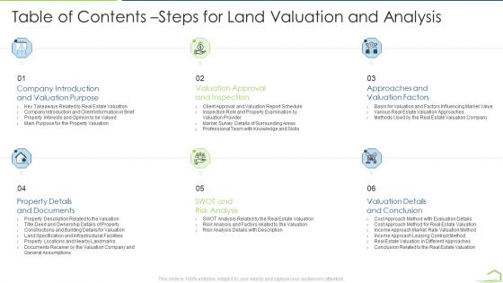 Procedure Land Estimation Examination Table Of Contents Steps For Land Valuation And Analysis Infographics PDF