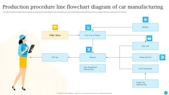Procedure Line Ppt PowerPoint Presentation Complete With Slides