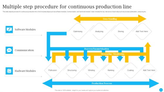 Procedure Line Ppt PowerPoint Presentation Complete With Slides