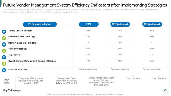 Procedure Management Tools To Decrease Vendor Risks And Enhance Administrative Effectiveness Ppt PowerPoint Presentation Complete Deck With Slides
