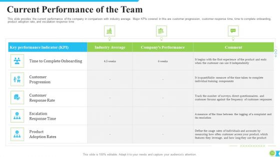 Procedure Modification To Increase Consumer Retention Rate Ppt PowerPoint Presentation Complete With Slides