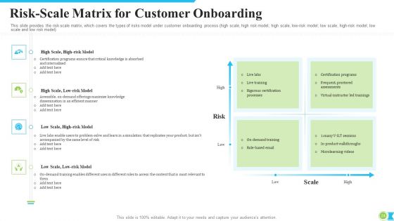 Procedure Modification To Increase Consumer Retention Rate Ppt PowerPoint Presentation Complete With Slides