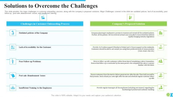 Procedure Modification To Increase Consumer Retention Rate Ppt PowerPoint Presentation Complete With Slides
