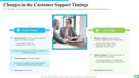 Procedure Modification To Increase Consumer Retention Rate Ppt PowerPoint Presentation Complete With Slides