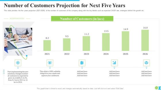 Procedure Modification To Increase Consumer Retention Rate Ppt PowerPoint Presentation Complete With Slides