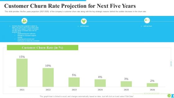 Procedure Modification To Increase Consumer Retention Rate Ppt PowerPoint Presentation Complete With Slides