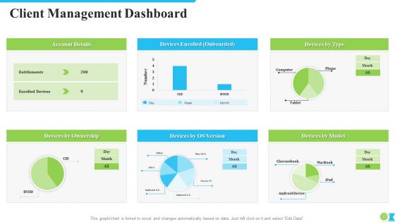 Procedure Modification To Increase Consumer Retention Rate Ppt PowerPoint Presentation Complete With Slides