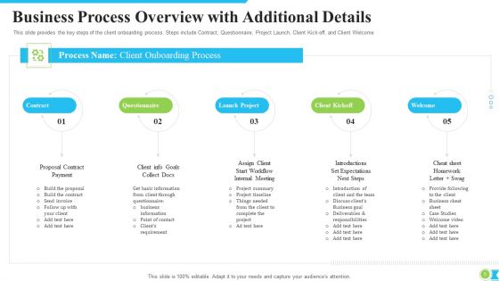 Procedure Modification To Increase Consumer Retention Rate Ppt PowerPoint Presentation Complete With Slides