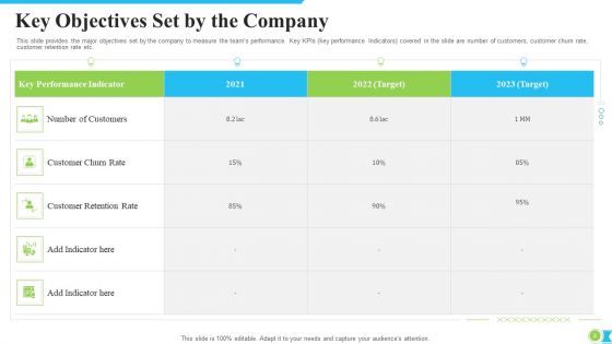 Procedure Modification To Increase Consumer Retention Rate Ppt PowerPoint Presentation Complete With Slides